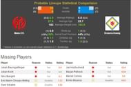 MB stats 1